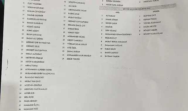 Ali Bakan'ın Seçimi ve Yeni Yönetim listesi