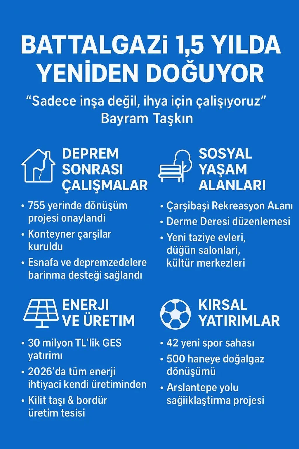 Battalgazi’de 1,5 Yılda Büyük Dönüşüm