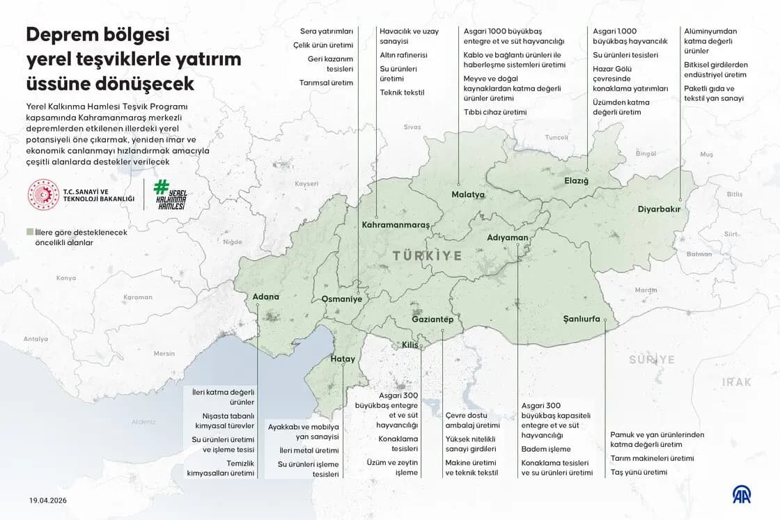 Malatya’ya teknoloji, tarım ve sanayide dev teşvik: Yeni kalkınma dönemi başlıyor